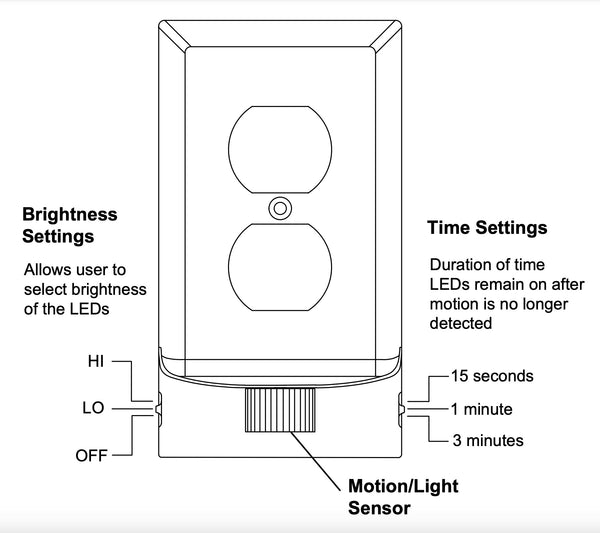 MotionLight